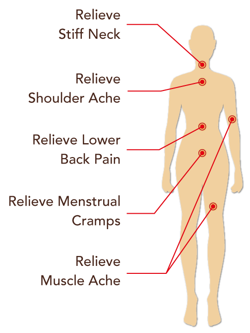 relieve body diagram v1